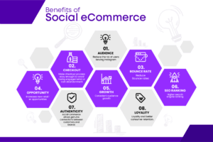 Benefits of Social Commerce - Infographic