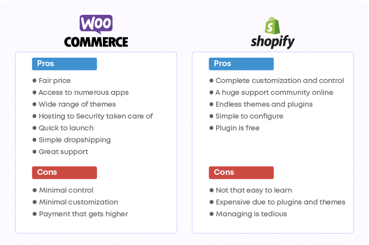 WooCommerce vs Shopify: Pros and Cons